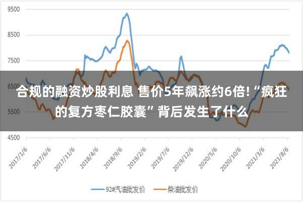合规的融资炒股利息 售价5年飙涨约6倍!“疯狂的复方枣仁胶囊”背后发生了什么